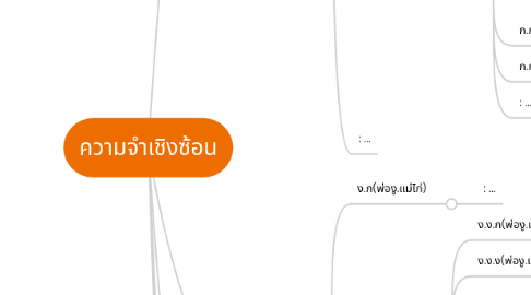 Mind Map: ความจำเชิงซ้อน