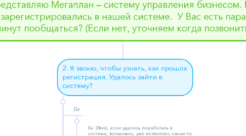 Mind Map: 1. Здравствуйте, (Имя), меня зовут Николай Иванов, я представляю Мегаплан – систему управления бизнесом. Вы зарегистрировались в нашей системе.  У Вас есть пара минут пообщаться? (Если нет, уточняем когда позвонить)