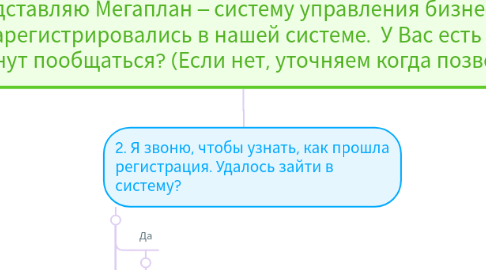 Mind Map: 1. Здравствуйте, (Имя), меня зовут Николай Иванов, я представляю Мегаплан – систему управления бизнесом. Вы зарегистрировались в нашей системе.  У Вас есть пара минут пообщаться? (Если нет, уточняем когда позвонить)