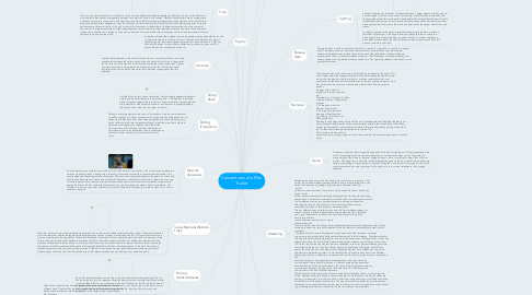 Mind Map: Conventions of a Film Trailer