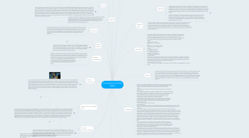 Mind Map: Conventions of a Film Trailer