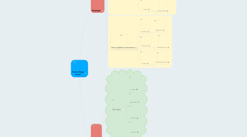 Mind Map: Казки. Види казок