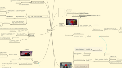 Mind Map: DISCOVERY