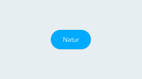 Mind Map: Natur