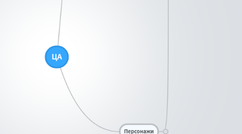 Mind Map: ЦА