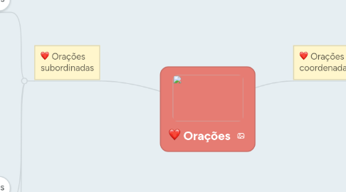 Mind Map: Orações