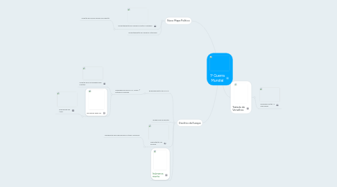 Mind Map: 1ª Guerra Mundial