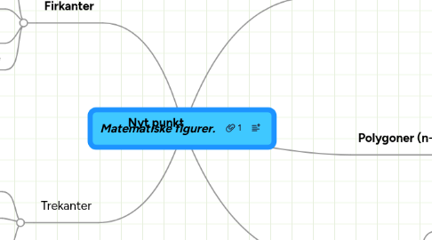 Mind Map: Matematiske figurer.