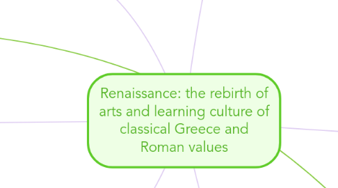 Mind Map: Renaissance: the rebirth of arts and learning culture of classical Greece and Roman values