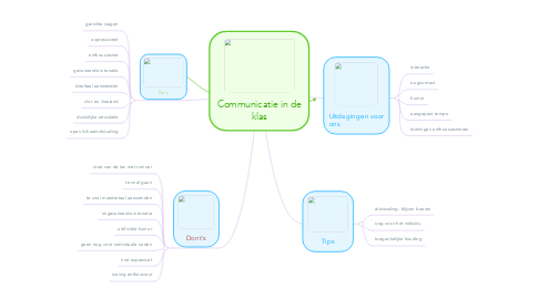 Mind Map: Communicatie in de klas