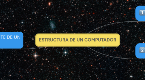 Mind Map: ESTRUCTURA DE UN COMPUTADOR