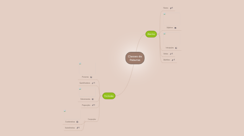 Mind Map: Classes de Palavras