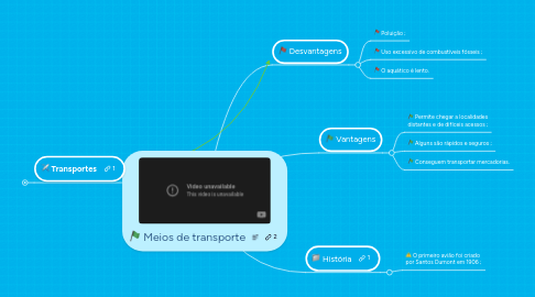 Mind Map: Meios de transporte