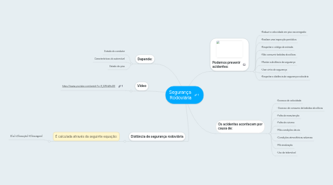 Mind Map: Segurança Rodoviária