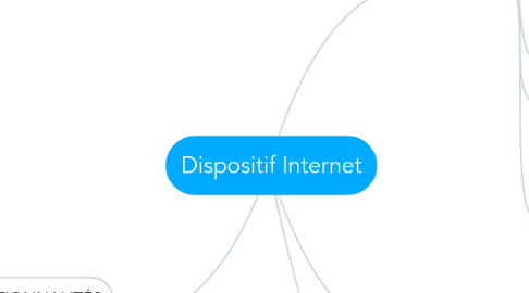 Mind Map: Dispositif Internet