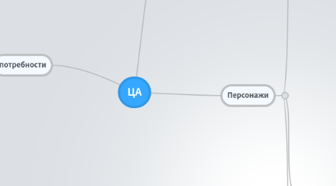 Mind Map: ЦА