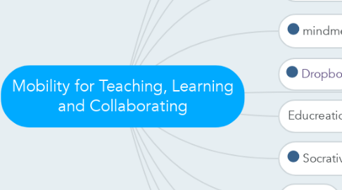 Mind Map: Mobility for Teaching, Learning and Collaborating
