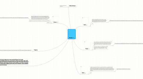 Mind Map: Browsers