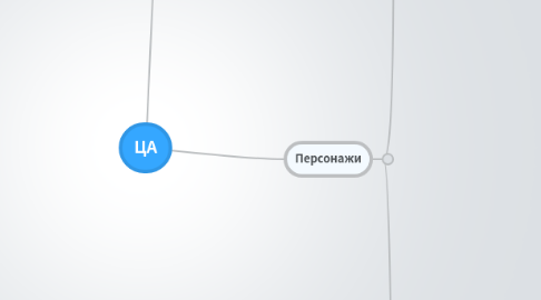 Mind Map: ЦА