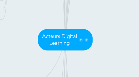 Mind Map: Acteurs Digital Learning