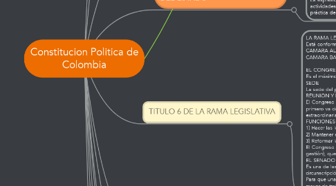Mind Map: Constitucion Politica de Colombia