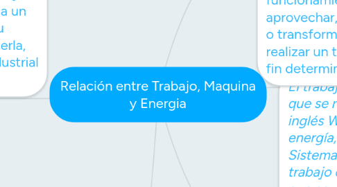 Mind Map: Relación entre Trabajo, Maquina y Energia