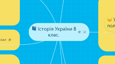 Mind Map: Історія України 8 клас.