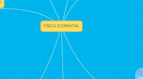 Mind Map: FÍSICA ELEMENTAL