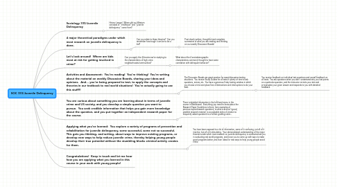 Mind Map: SOC 333/Juvenile Delinquency