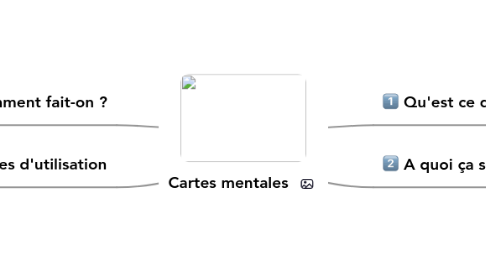 Mind Map: Cartes mentales