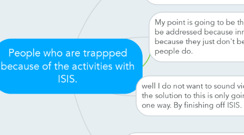 Mind Map: People who are trappped because of the activities with ISIS.