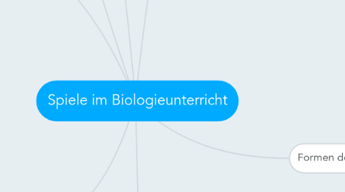 Mind Map: Spiele im Biologieunterricht