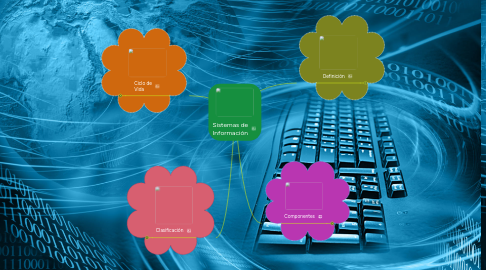 Mind Map: Sistemas de Información