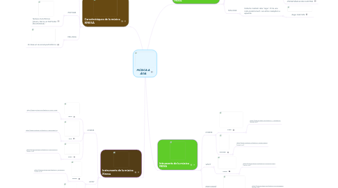 Mind Map: MÚSICA A ÀSIA