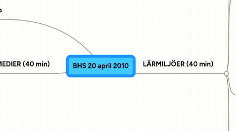 Mind Map: BHS 20 april 2010