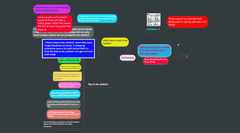 Mind Map: Got bounce