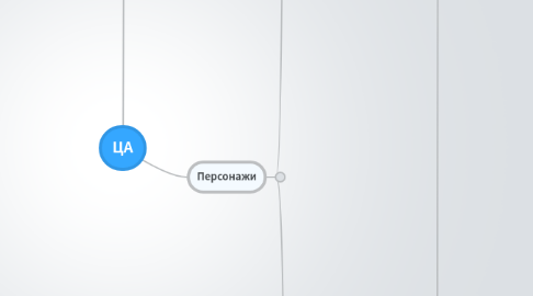 Mind Map: ЦА