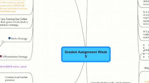 Mind Map: Graded Assignment Week 5