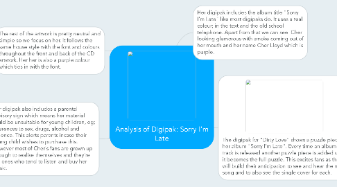 Mind Map: Analysis of Digipak: Sorry I'm Late