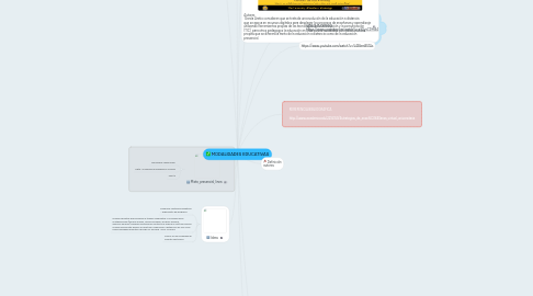Mind Map: MODALIDADES EDUCATIVAS