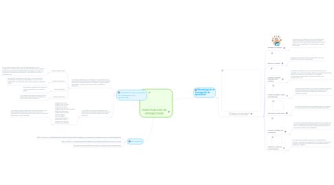 Mind Map: INVESTIGACION DE OPERACIONES