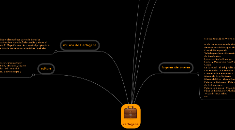 Mind Map: cartagena