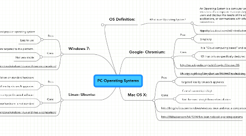 Mind Map: PC Operating Systems