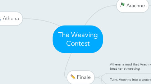 Mind Map: The Weaving Contest