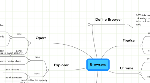 Mind Map: Browsers