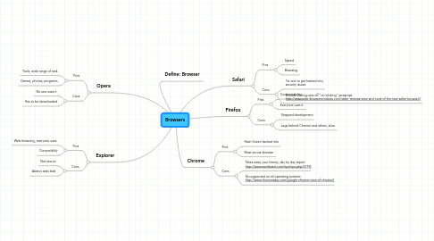 Mind Map: Browsers