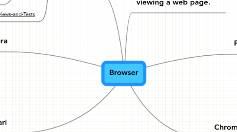 Mind Map: Browser