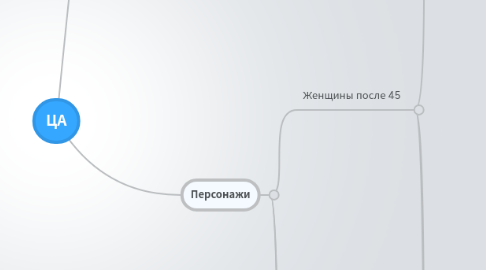 Mind Map: ЦА