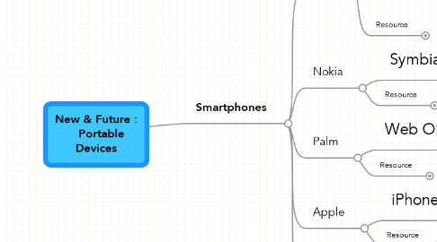 Mind Map: New & Future :    Portable Devices