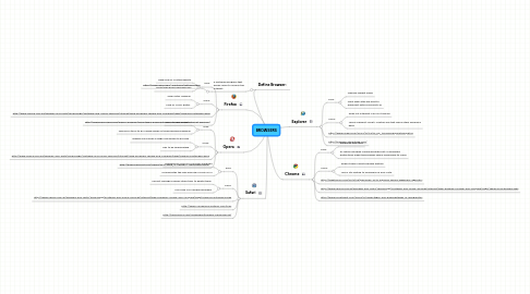 Mind Map: BROWSERS